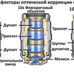 microscope_objective_Vvedenie_2(450×246)