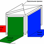 Beam-splitting prism RU
